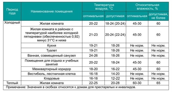 Самые оптимальные показатели: мнения различаются