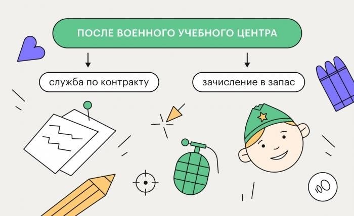 Требования к кандидатам на поступление на военную кафедру: