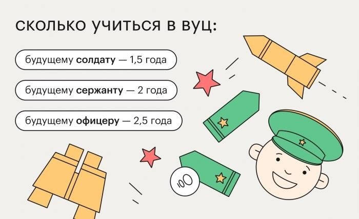 Чем отличается ВУЦ от военной кафедры?