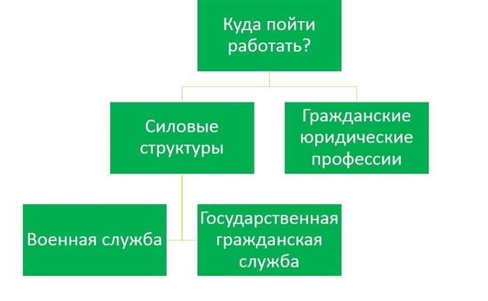 Что такое военная кафедра и военный учебный центр?