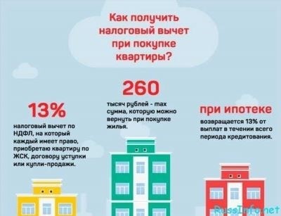 Особенности налогообложения при покупке недвижимости