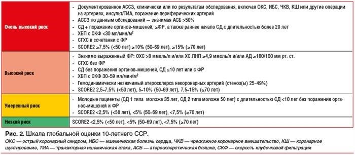 Какой установлен перечень клинических рекомендаций?