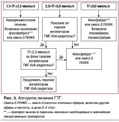 Как внедрять клинические рекомендации с 2025 года?