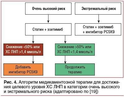 Что такое клинические рекомендации?