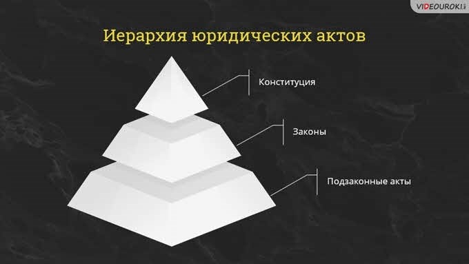 Гарантия справедливости и равенства