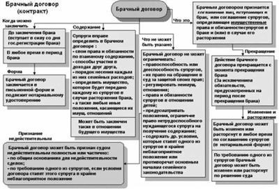 Имущественная ответственность мужа и жены