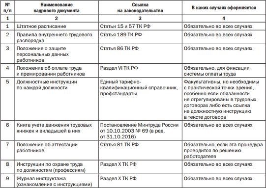 Производство кадров: что это?