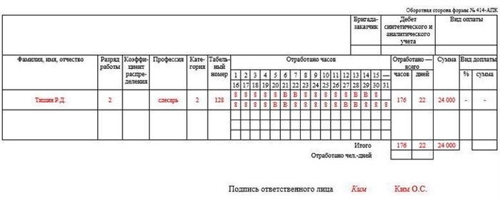 Где чаще всего применяется документ