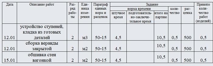 Ошибкам – бой!