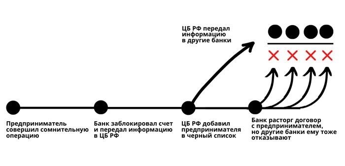 Черный список учредителей ООО: как проверить компанию и избежать проблем