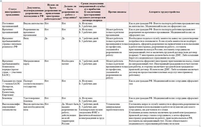 Список документов, необходимых для трудоустройства