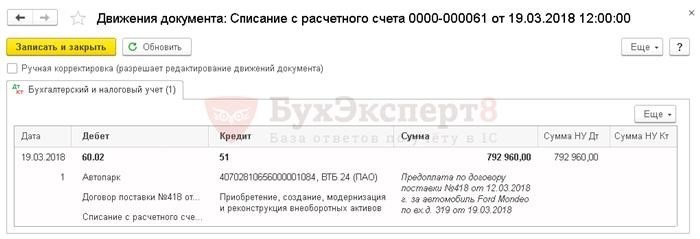 Особенности и частые вопросы по НДС при покупке автомобиля