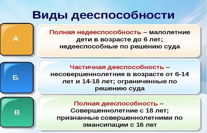 Отличия физического от юридического лица