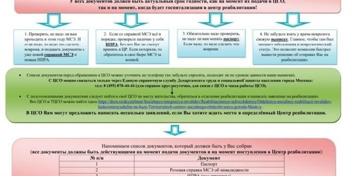 Как проводится реабилитация