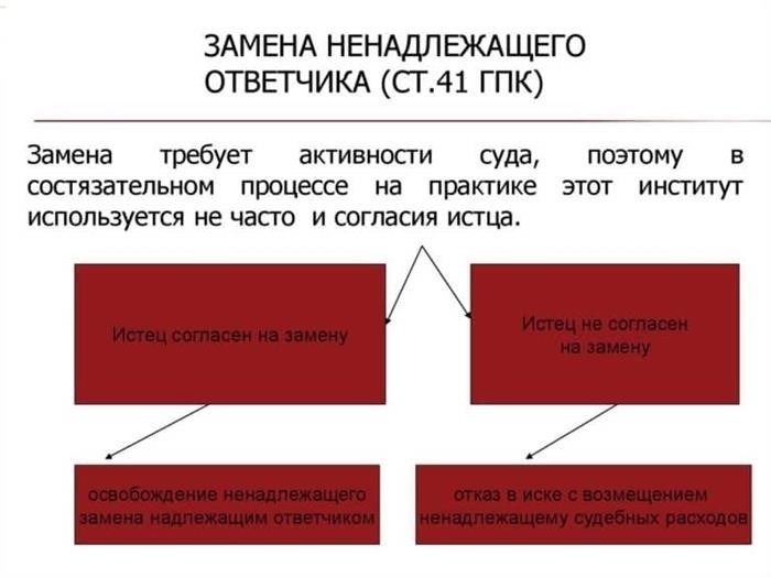 Нужна помощь с работой?