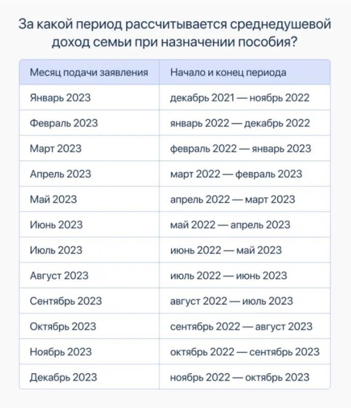 Кому положено пособие в 2025 году