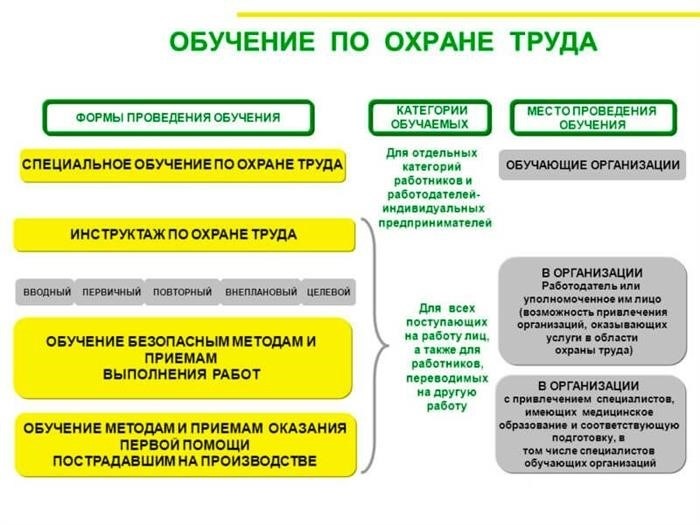 Где пройти обучение по охране труда? Обязательно в учебном центре?