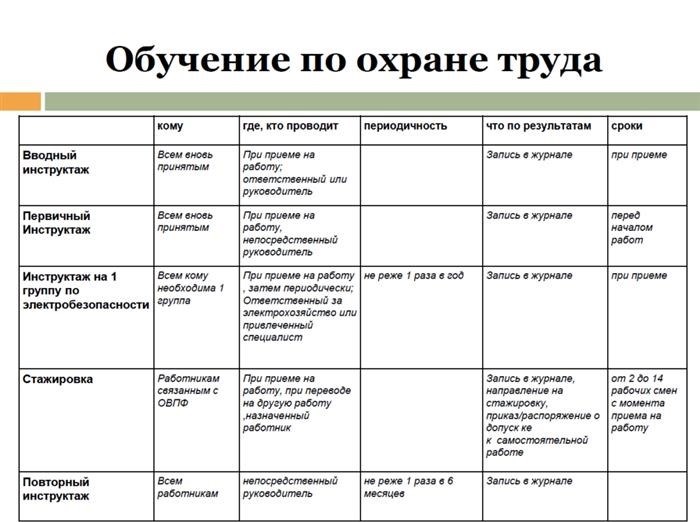 Управление профессиональными рисками с помощью программы 1С “Охрана труда”