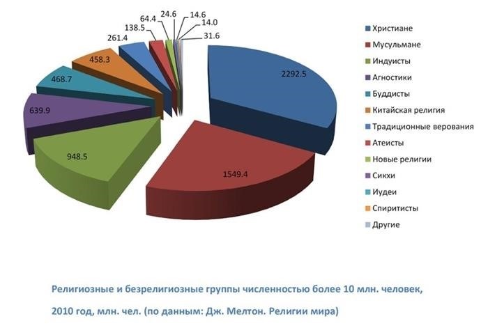 Влияние религии на поведение людей