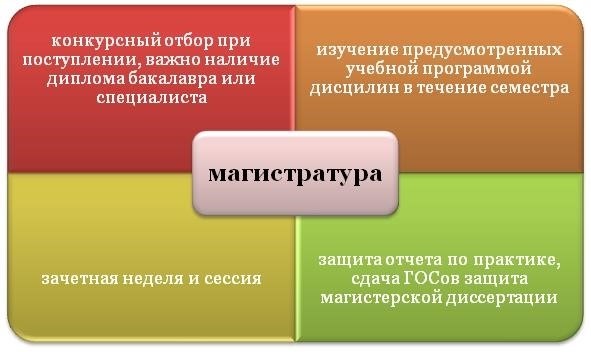 Зачем вообще нужна магистратура