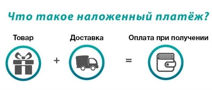 Возможность проверить содержимое посылки до ее оплаты