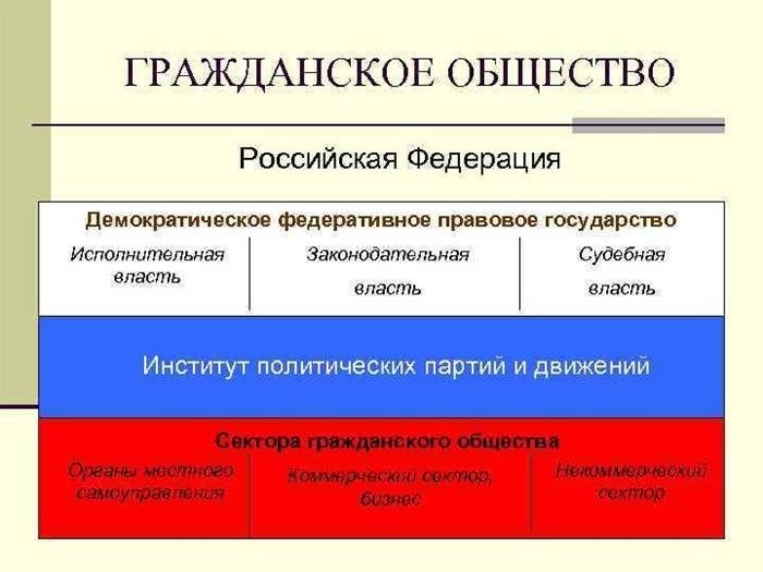 Тоталитарная система и демократическая система