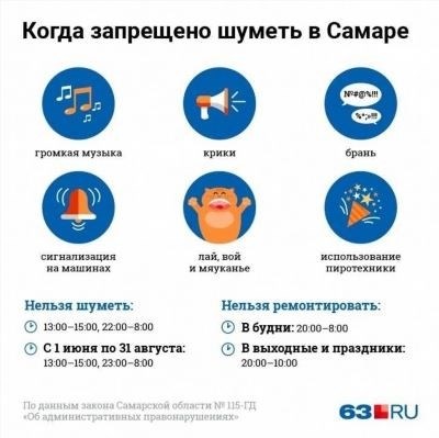 Ремонтные работы в выходные: когда можно делать ремонт