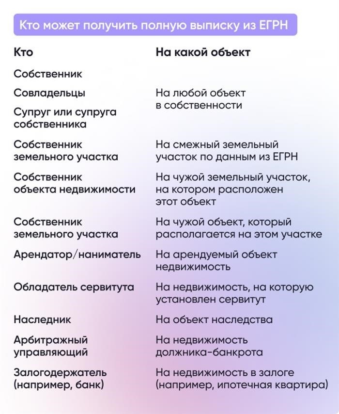 ЕГРН: как расшифровать?