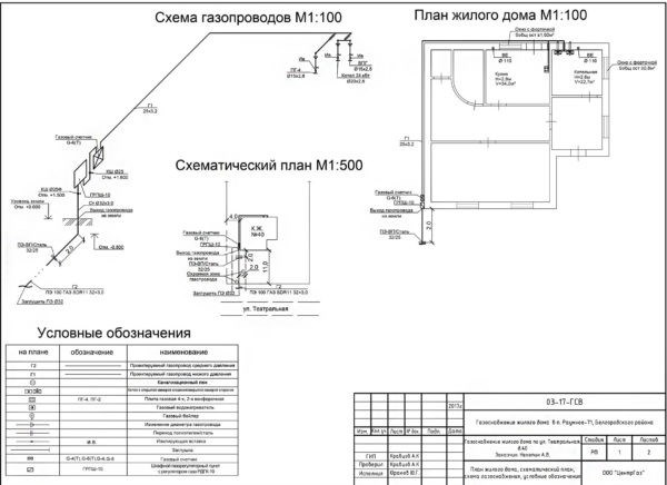 Льготы и субсидии на проведение газа к частному дому