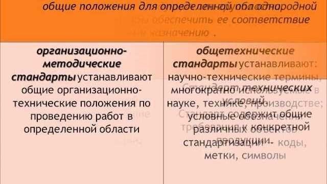 Виды нормативных документов