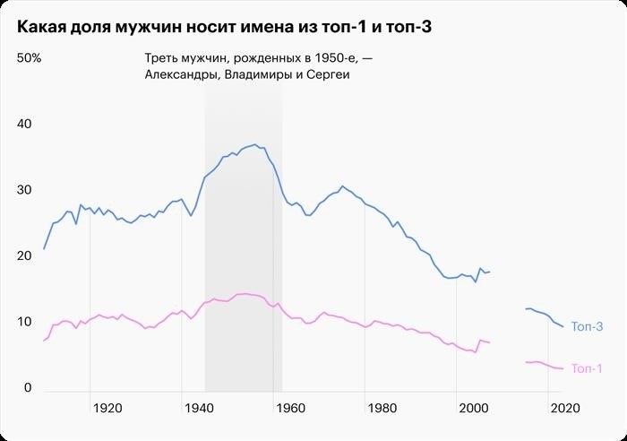 Как выбрать имя для сына в 2025 году