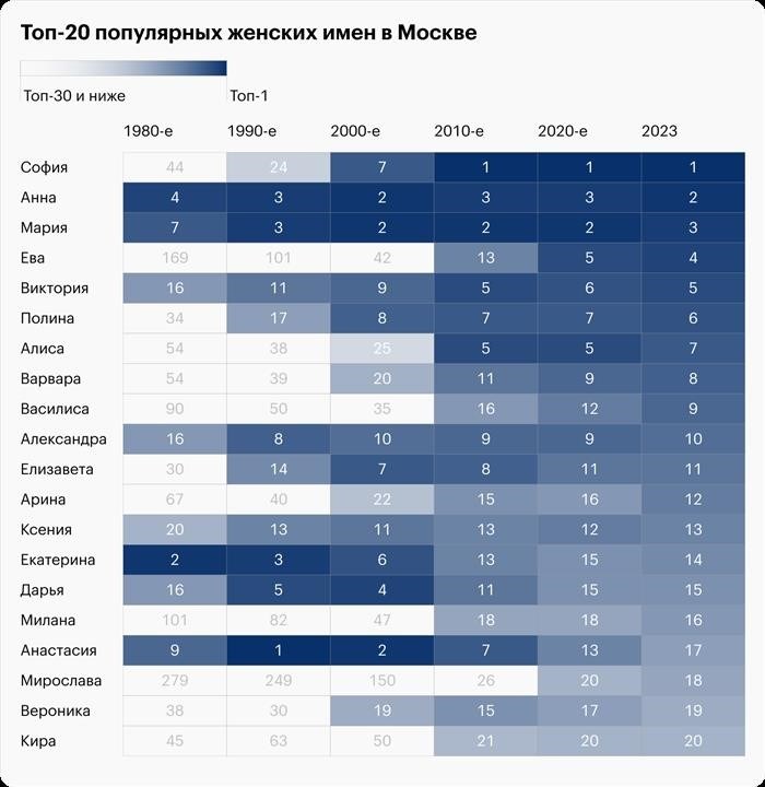 Имена для мальчиков, родившихся в 2025 году, Дракона по месяцам