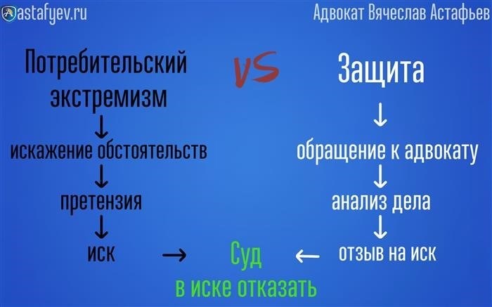 Суд отклонил претензию покупателя, предоставленную просто для галочки 