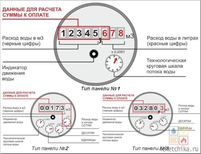 Перерасчет коммунальных платежей