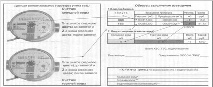 Визуальные различия счетчиков горячей и холодной воды