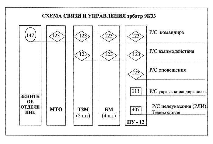 Обязанности командира роты согласно Уставу Вооруженных Сил Российской Федерации