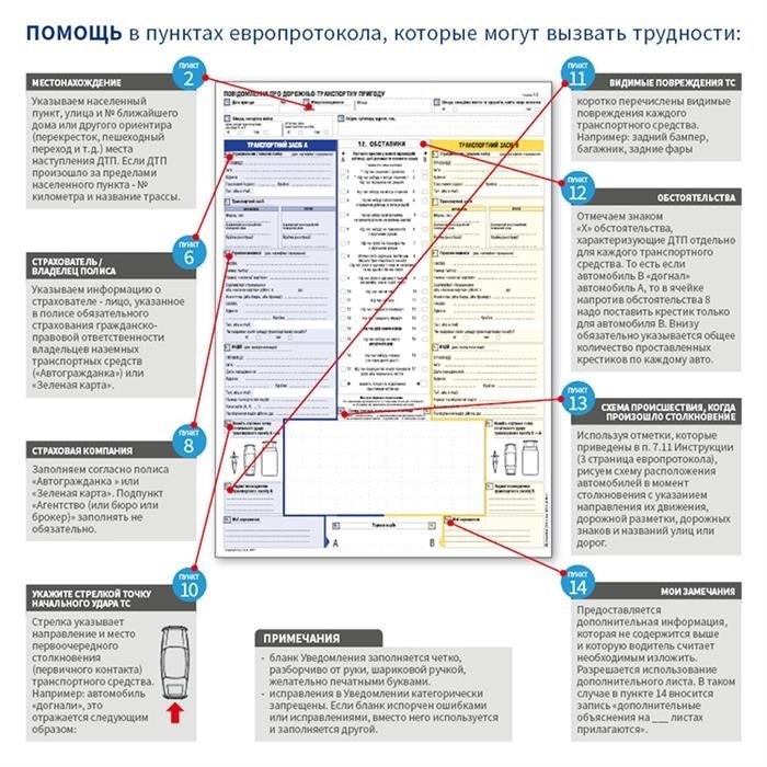 Защита своих прав: получение страхового возмещения по ОСАГО