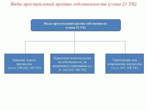 Движимое и недвижимое имущество