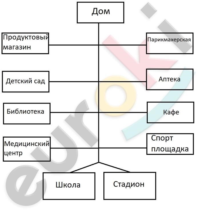 Особенности классификации области сферы услуг