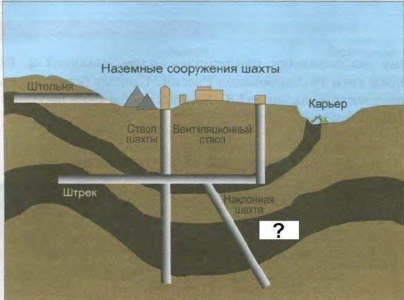 Влияние ТЭЦ на атмосферу и окружающую среду