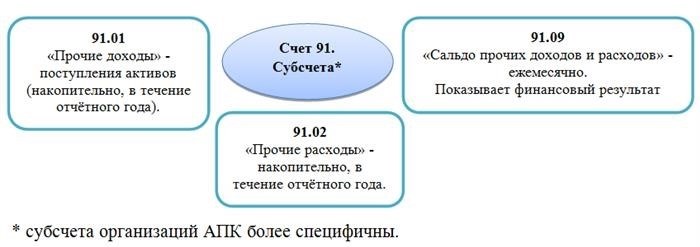 Зачем нужны нормативы потерь?