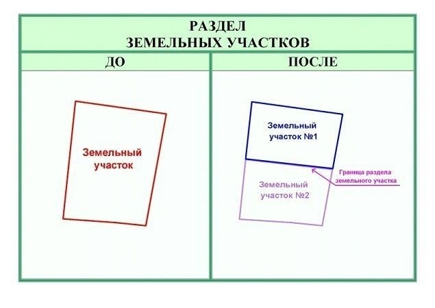 Регистрация прав собственности