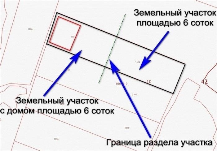 Этапы регистрации права собственности