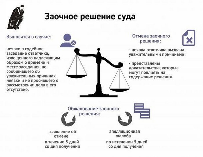 Кому нужна информация о заведении дела?