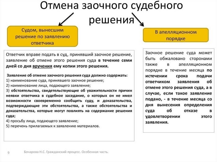 Результат каких дел невозможно узнать в режиме онлайн