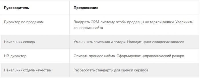 Важные личные качества директора по развитию бизнеса