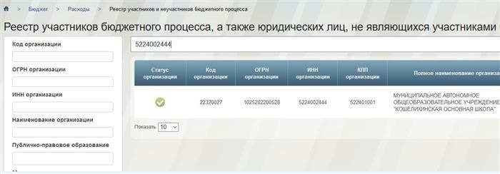 Как узнать является ли организация участником бюджетного процесса
