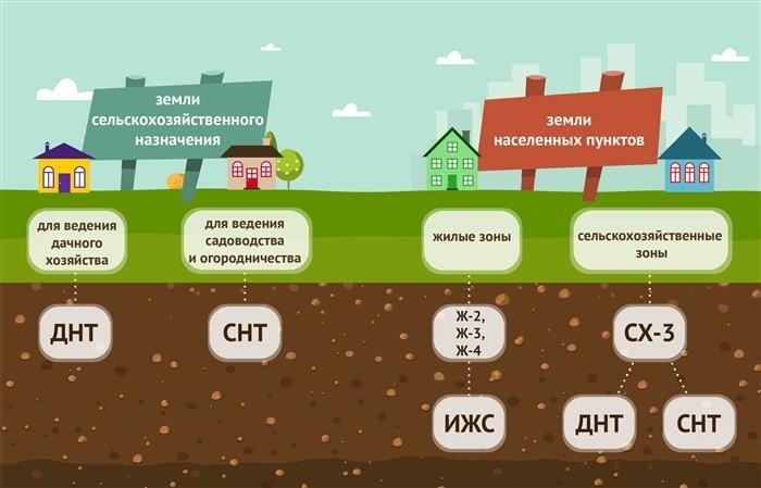 По вашему запросу ничего не найдено