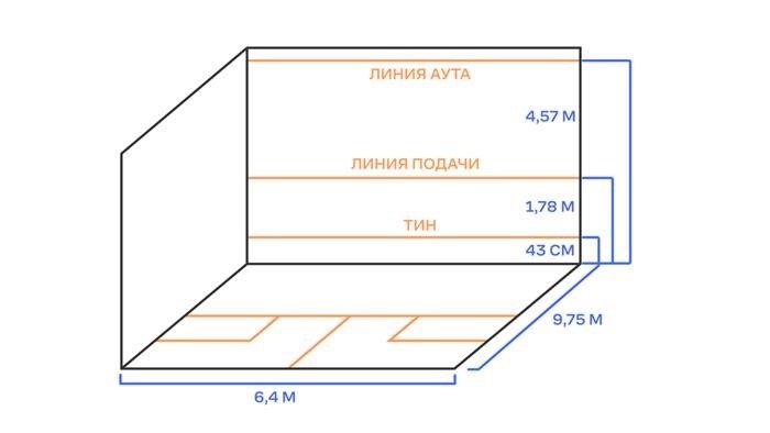 Ворота в различных видах спорта