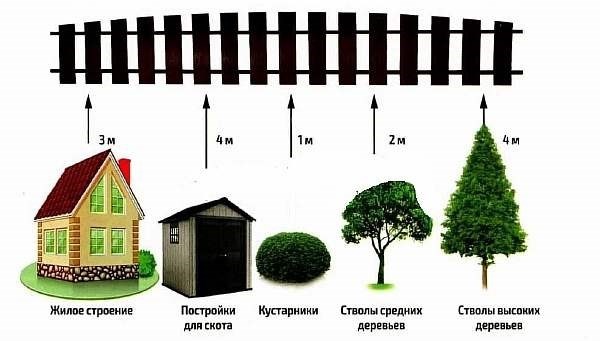 Высота разграничения с улицей